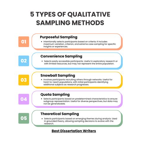 what is qualitative sampling methods