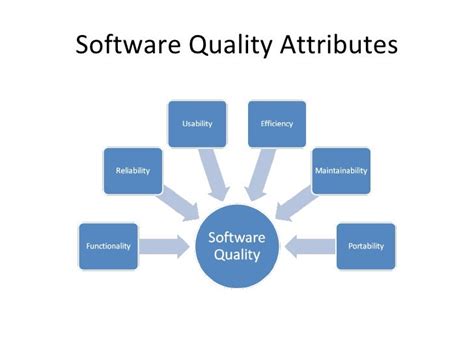 what is quality and productivity factors in software engineering