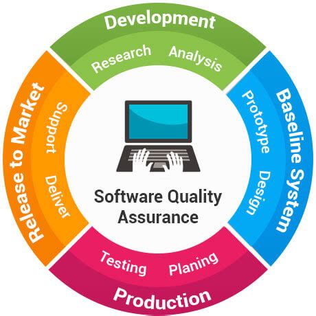 what is quality assurance testing in software