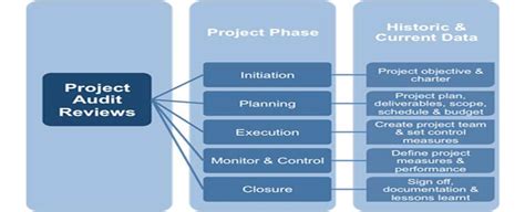 what is quality audit in project management