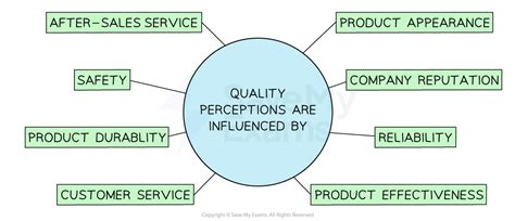 what is quality control in business igcse