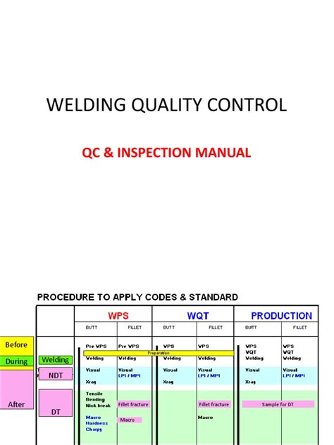 What Is Quality Control In Welding