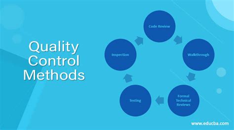 what is quality control methods