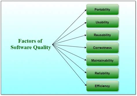 what is quality factor in software engineering
