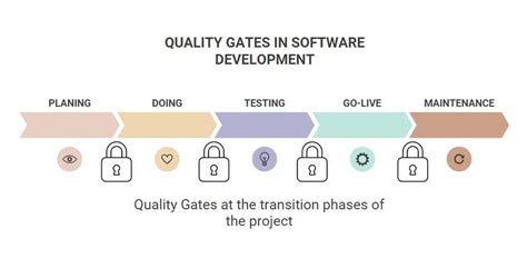 what is quality gates in software testing