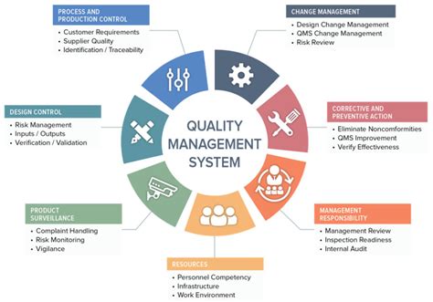 what is quality systems