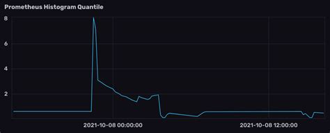 What Is Quantile In Prometheus