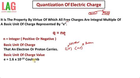 what is quantisation of charge in physics class 12