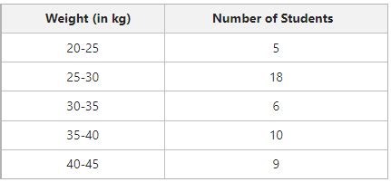 what is quantitative classification class 11