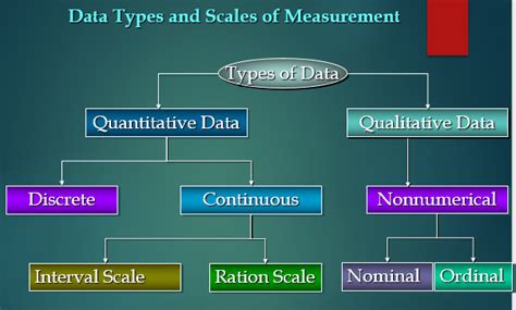 what is quantitative classification in statistics