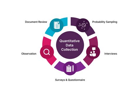 what is quantitative data collection instruments