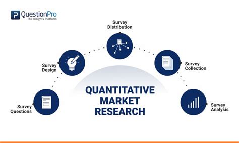 what is quantitative data in market research