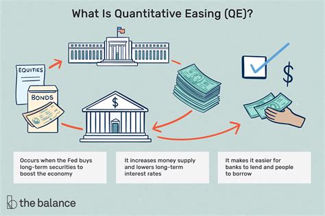 what is quantitative easing by the fed