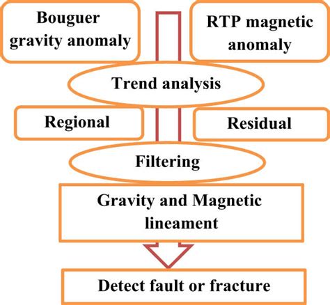 what is quantitative interpretation of magnetic data