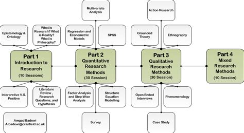 what is quantitative methods course