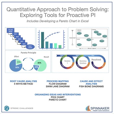 what is quantitative problem solving