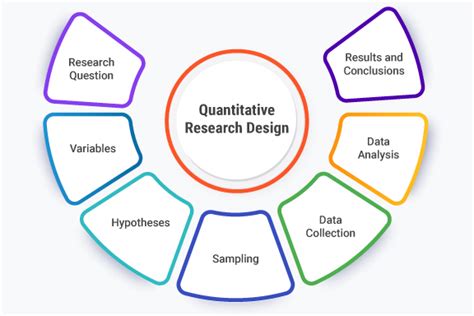 what is quantitative research design explain