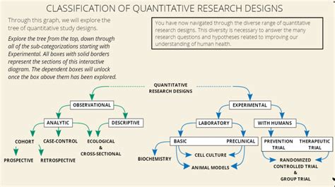 what is quantitative research design with author