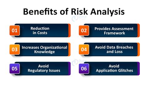 what is quantitative risk analysis in cyber security