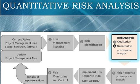 what is quantitative risk analysis in project management