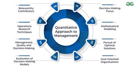 what is quantitative techniques in management