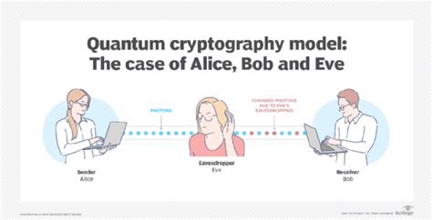  82 Tips What Is Quantum Cryptography Simple Definition For Male