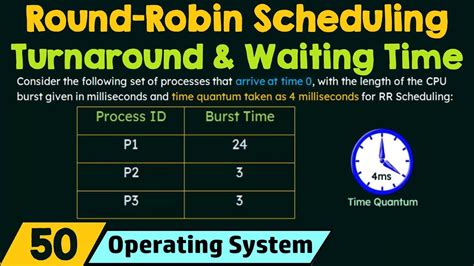 What Is Quantum Time In Round Robin
