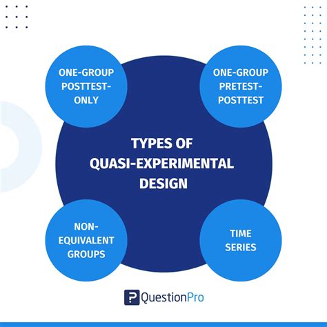 what is quasi experimental design definition types and examples