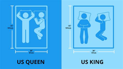 what is queen size bed measurements