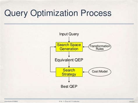 what is query optimization in database systems