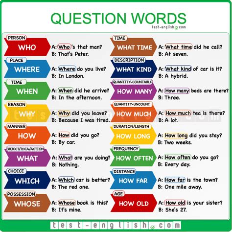 what is question form