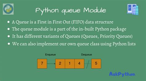 what is queue module in python