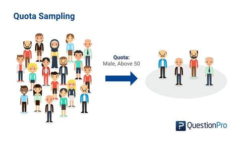 what is quota sampling in quantitative research