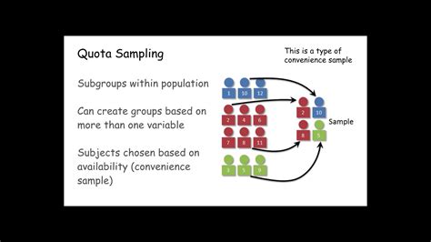 what is quota sampling in research example