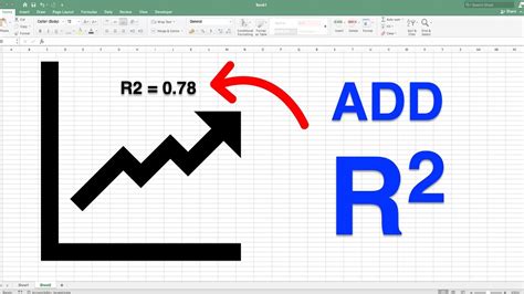 what is r2 in excel graph