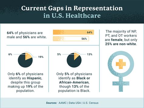 what is race in healthcare
