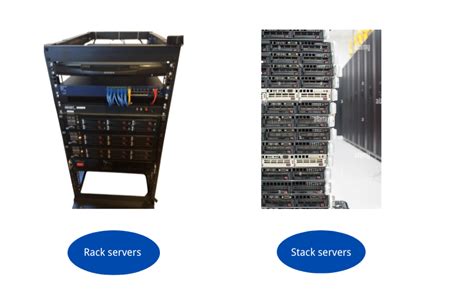 What Is Rack And Stack Servers