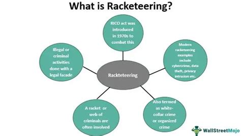 what is racketeering activity