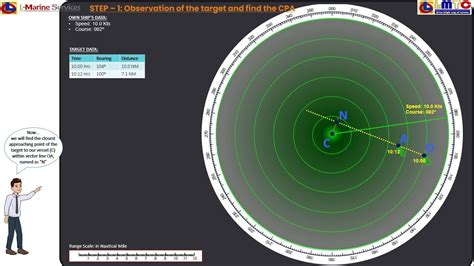 what is radar plotting