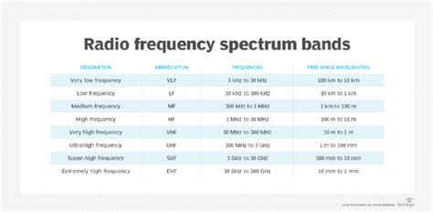What Is Radio Frequency In Networking