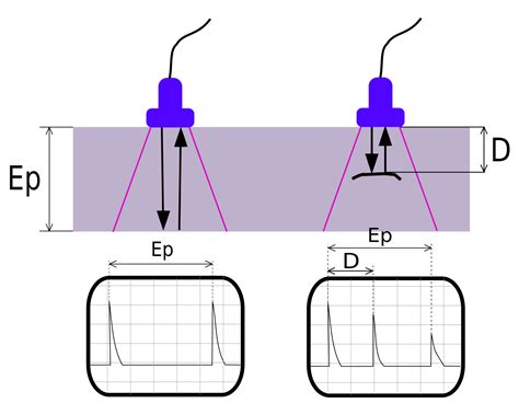 What Is Radio Frequency Mode In Ultrasonic Testing