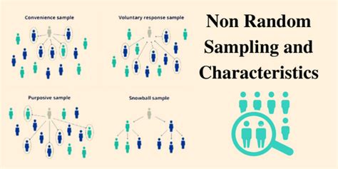 what is random and non random sampling