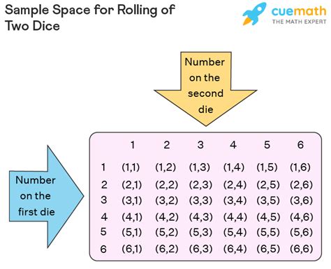 what is random experiment example