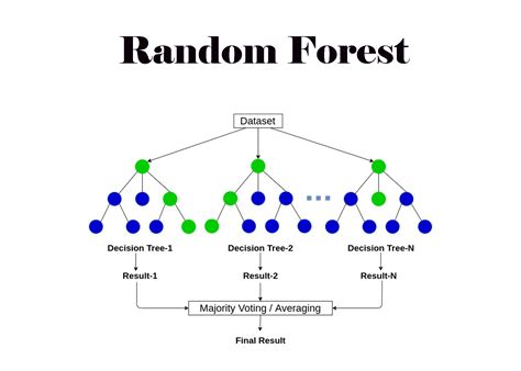 what is random forest algorithm