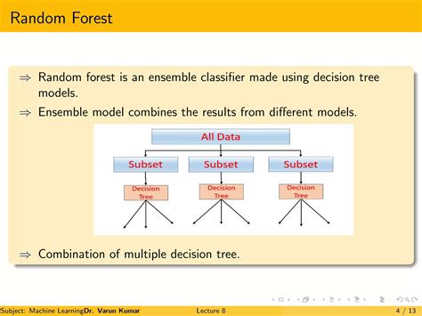 what is random forest in machine learning
