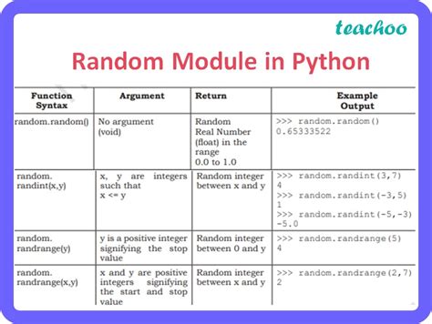 what is random module explain with example