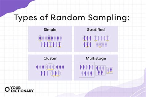 what is random sampling method in research