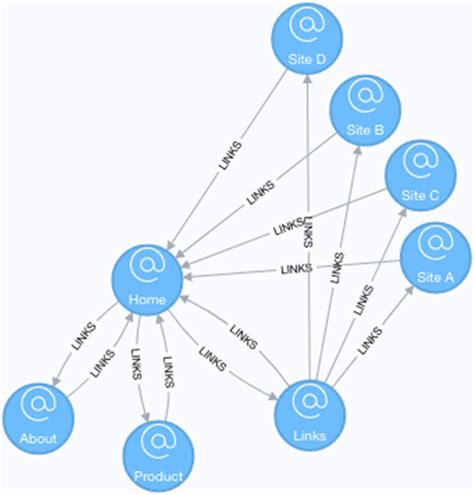 what is random walk algorithm