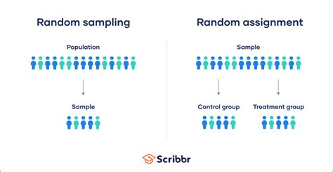 what is randomization in experimental research