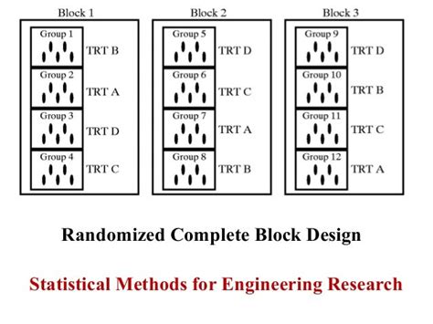 what is randomized complete block design